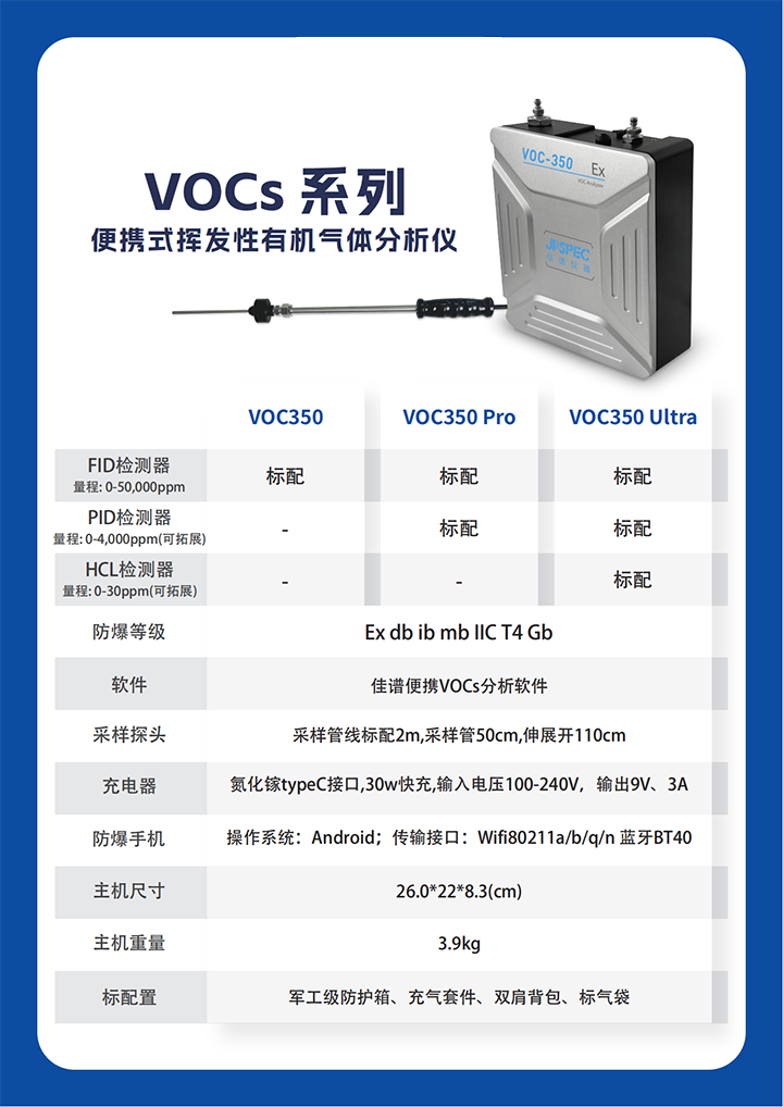 VOC350配置對比表官網.png